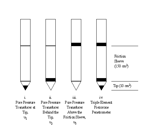 Figure 2. View Alternative Text