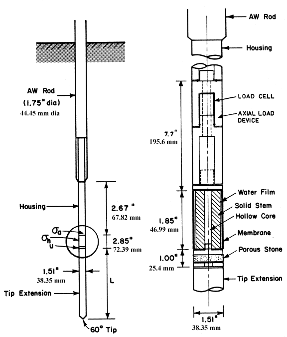 Figure 3. View Alternative text