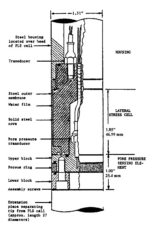 Figure 4. View Alternative text