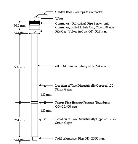 Figure 6. View Alternative text