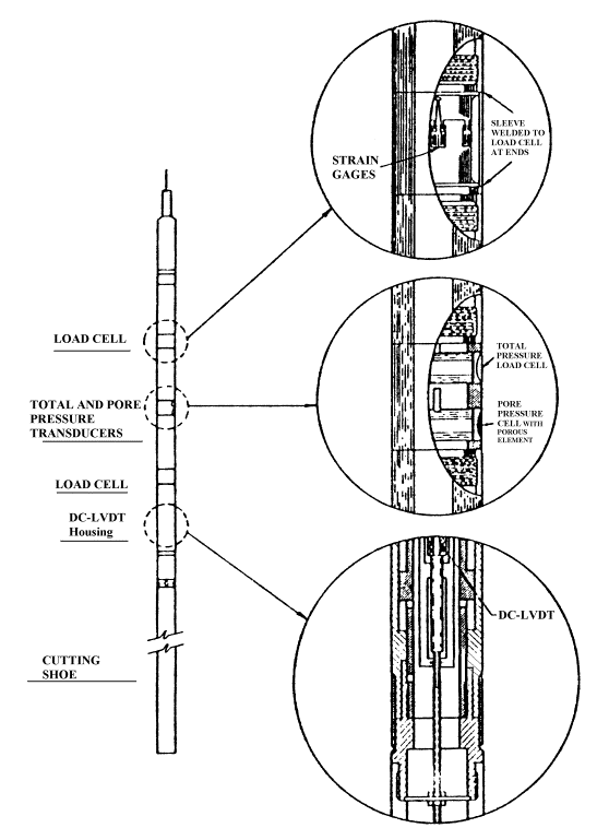 Figure 8. View Alternative text