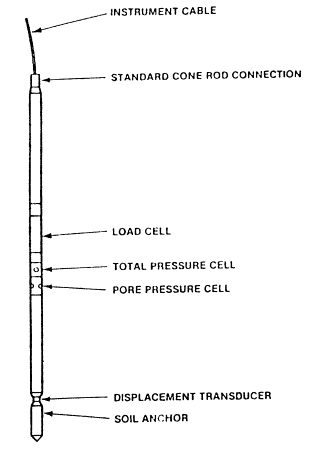 Figure 9. View Alternative text