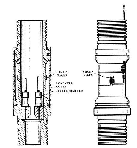 Figure 10. View Alternative text