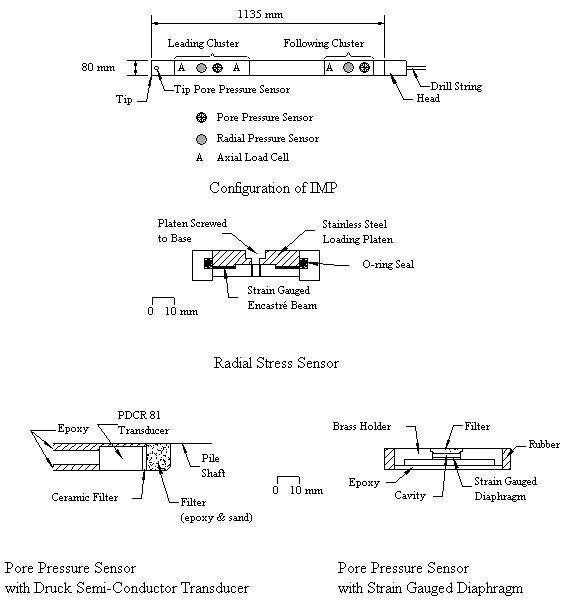 Figure 12. View Alternative text