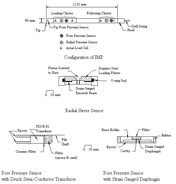 Figure 12. View Alternative text