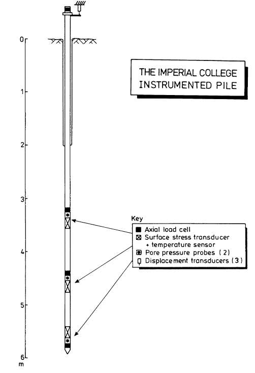 Figure 13. View Alternative text