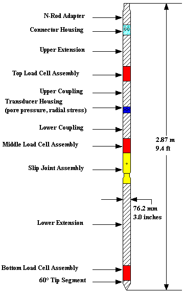 Figure 17. View Alternative Text