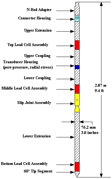 Figure 17. View Alternative Text