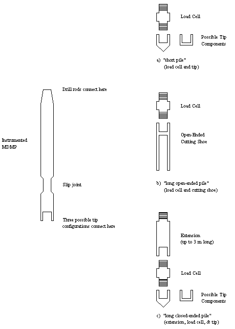 Figure 18. View Alternative Text