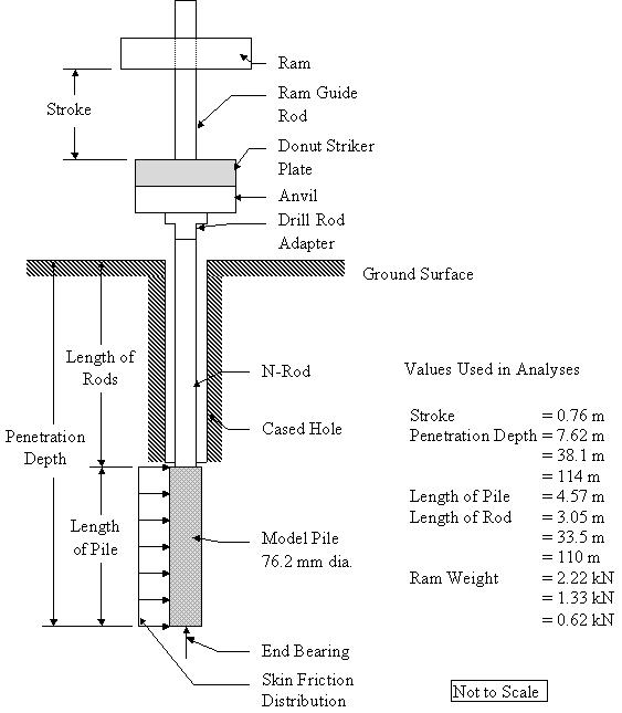 Figure 21. View Alternative Text