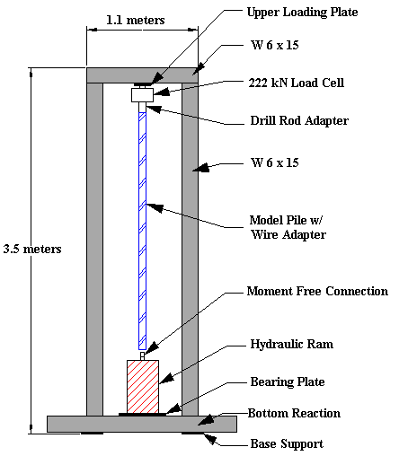 Figure 25a. View Alternative Text