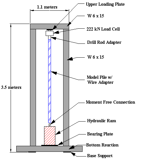 Figure 25a. View Alternative Text