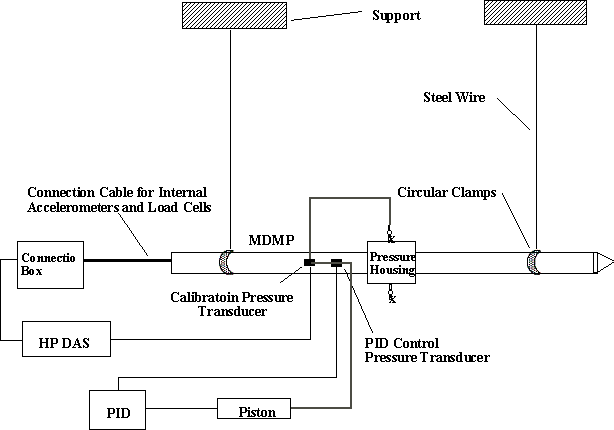 Figure 26. View Alternative Text