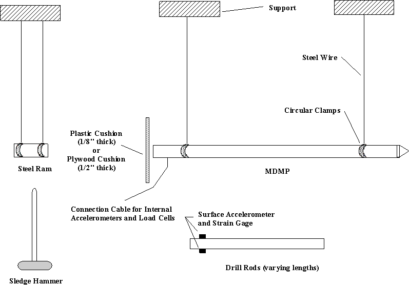 Figure 27b. View Alternative Text