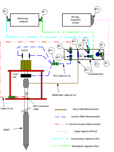 Figure 28. View Alternative Text