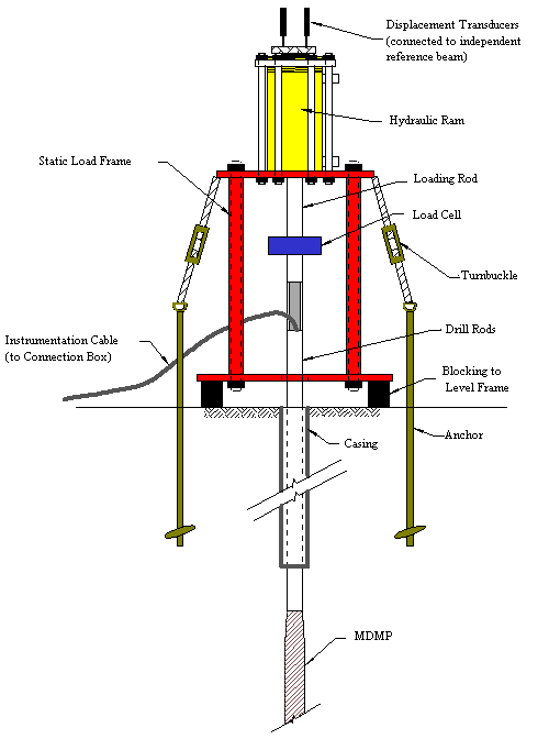 Figure 33a. View Alternative Text