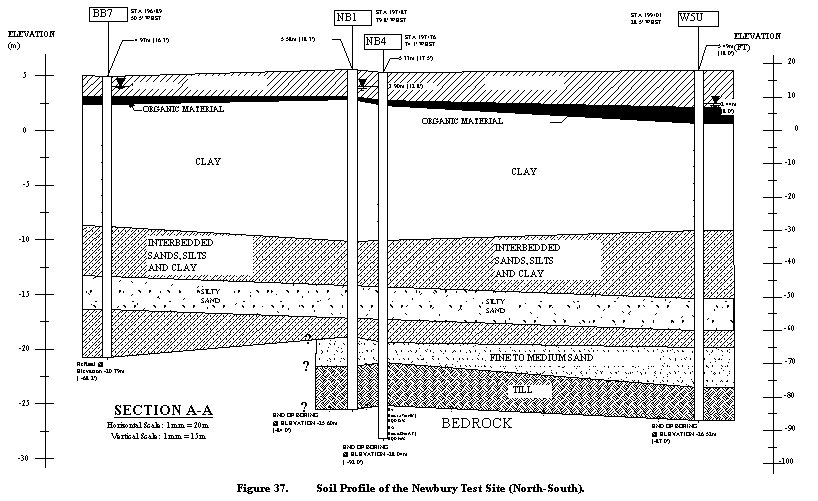 Figure 37. View Alternative Text