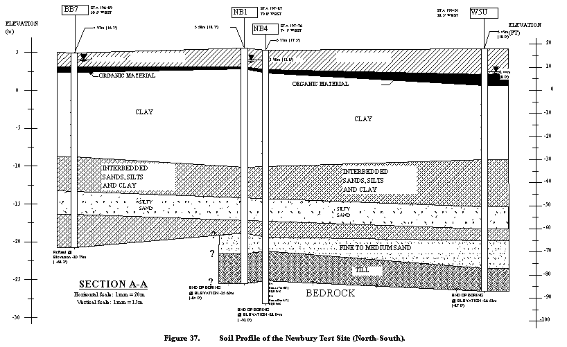 Figure 37. View Alternative Text