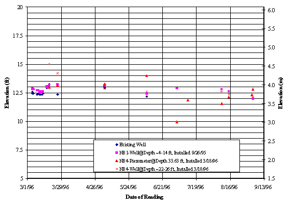 Figure 38. View Alternative Text