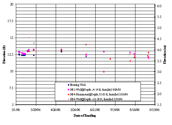 Figure 38. View Alternative Text