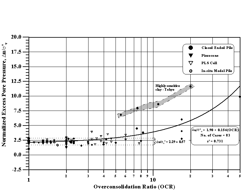 Figure 42. View Alternative Text
