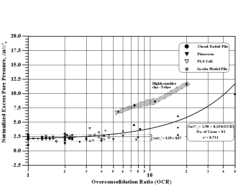 Figure 42. View Alternative Text