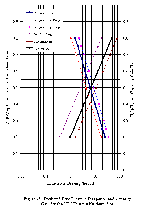 Figure 43. Alternative Text