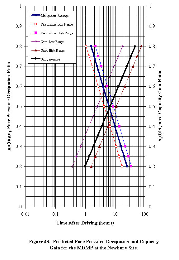 Figure 43. Alternative Text