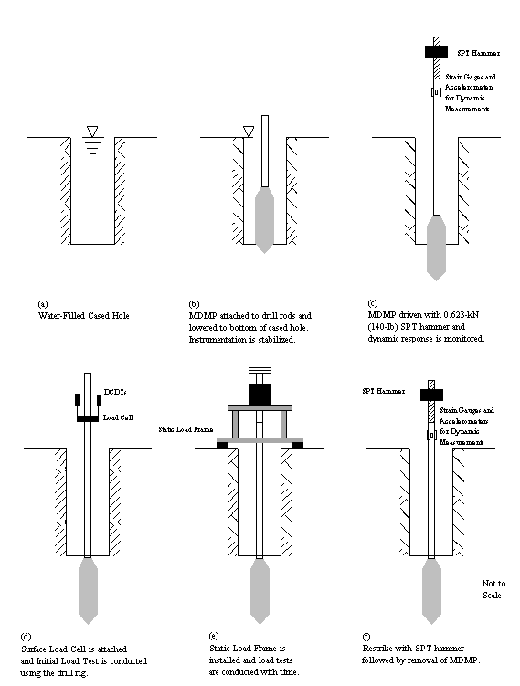Figure 45. View Alternative Text
