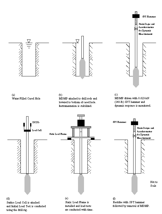 Figure 45. View Alternative Text