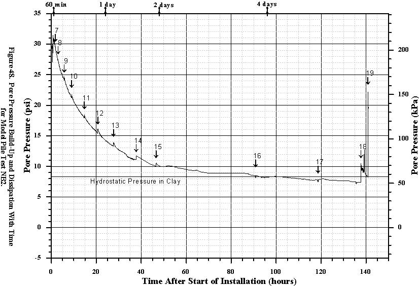 Figure 48. View Alternative Text