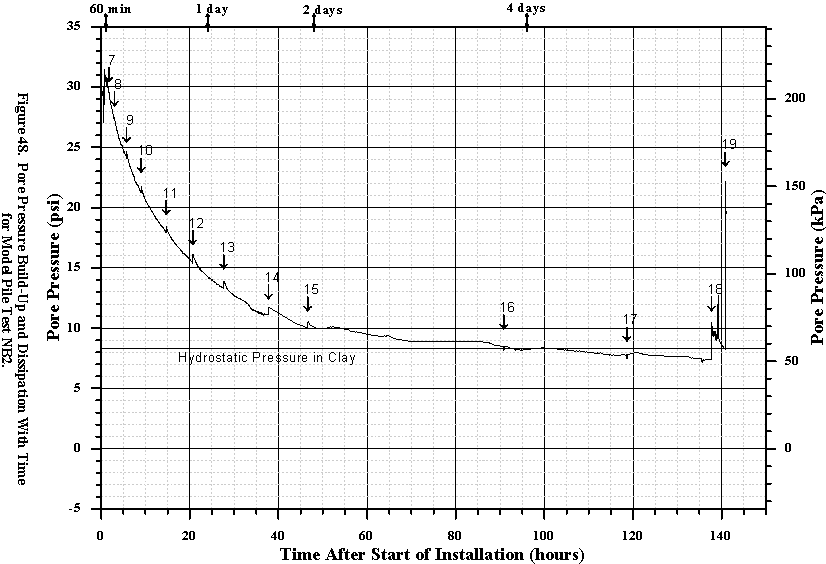 Figure 48. View Alternative Text