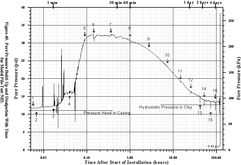 Figure 49. View Alternative Text