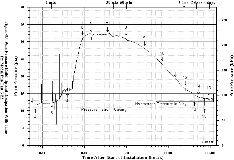 Figure 49. View Alternative Text