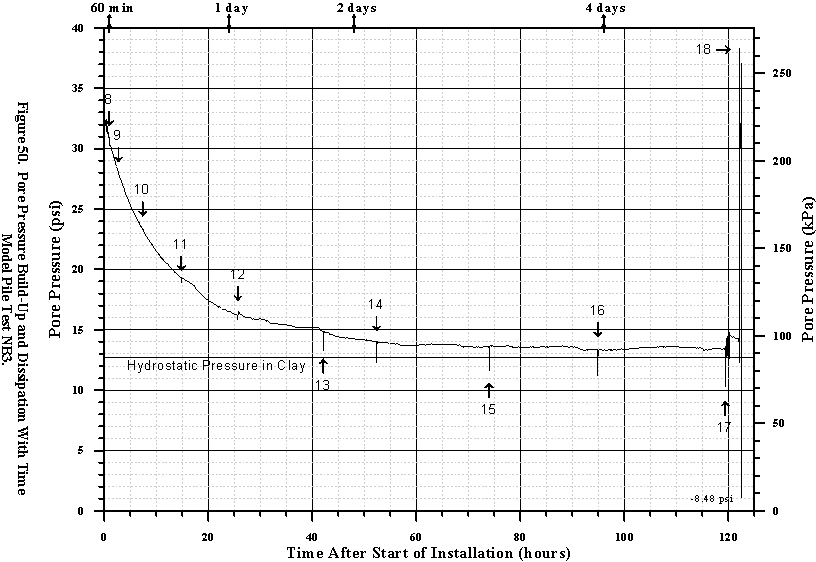 Figure 50. View Alternative Text