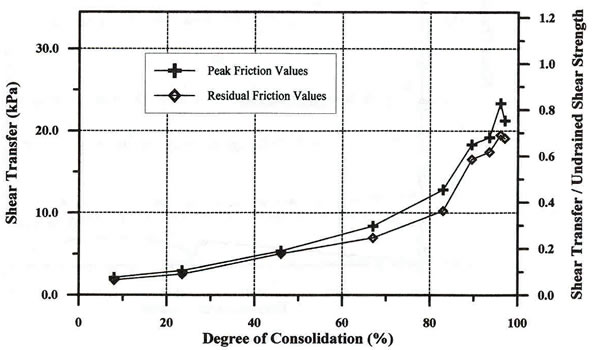 Figure 100 - View Alternative Text