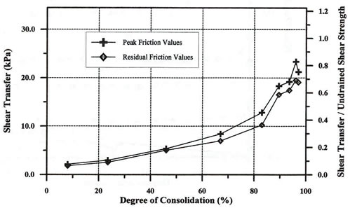 Figure 101 - View Alternative Text