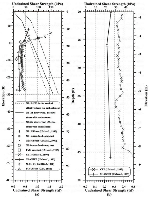 Figure 102 - View Alternative Text