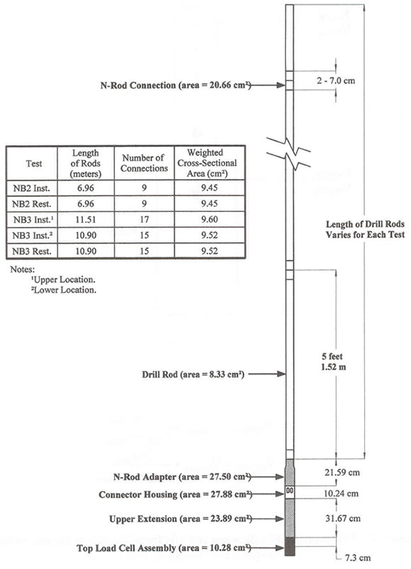 Figure 103 - View Alternative Text