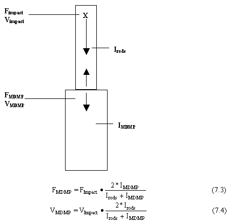 Figure 104 - View Alternative Text