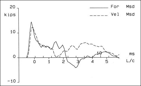 Figure 105 - View Alternative Text