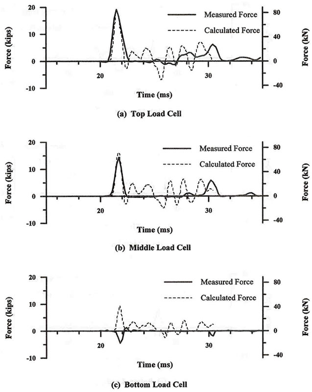 Figure 109 - View Alternative Text