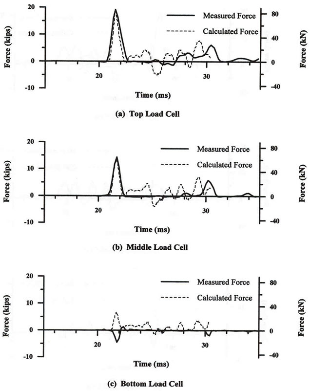 Figure 110 - View Alternative Text