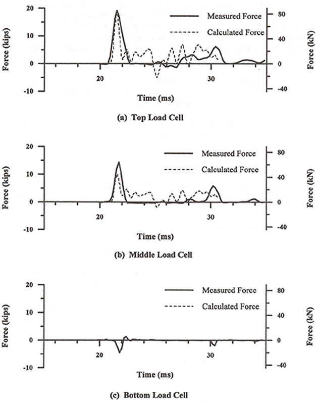 Figure 111 - View Alternative Text