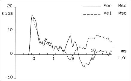 Figure 112 - View Alternative Text