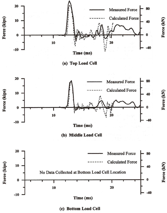 Figure 115 - View Alternative Text