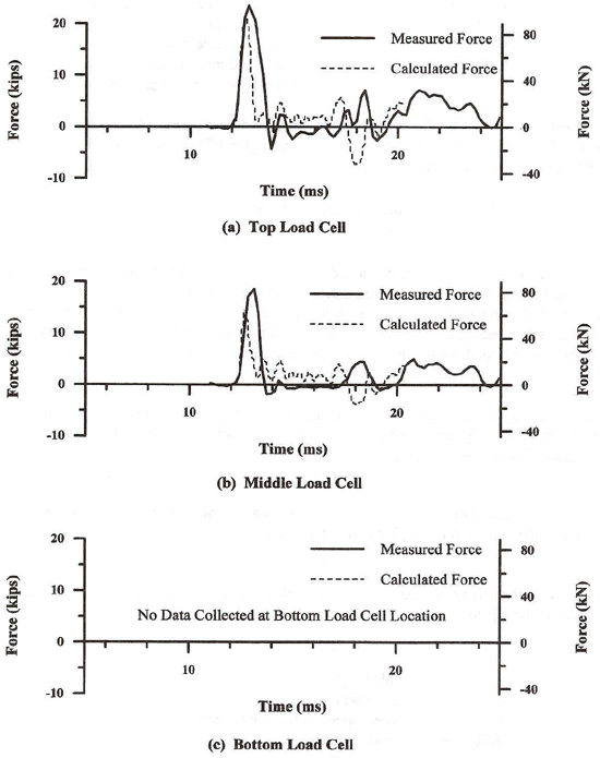 Figure 116 - View Alternative Text