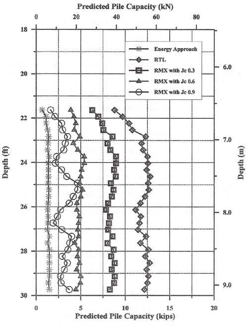 Figure 117 - View Alternative Text