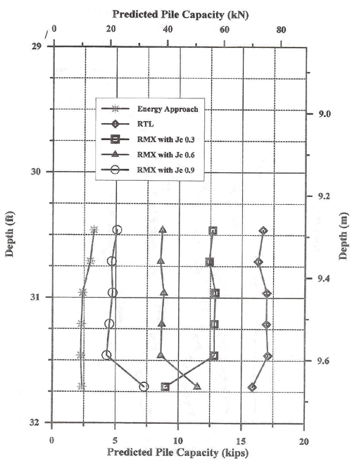 Figure 118 - View Alternative Text