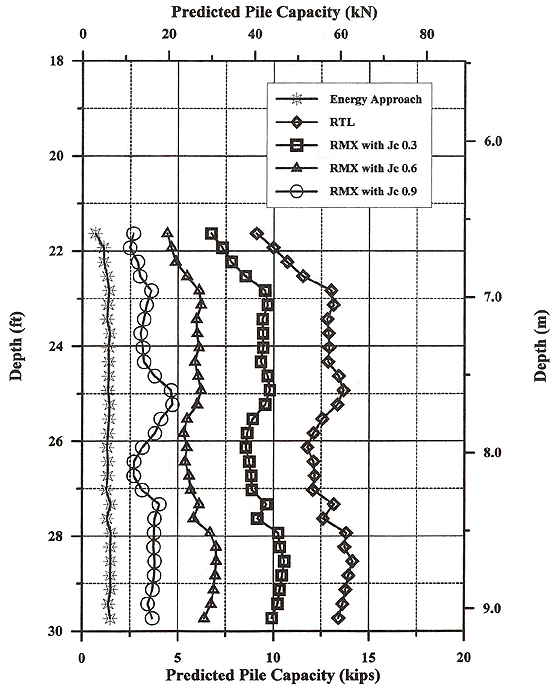 Figure 119 - View Alternative Text